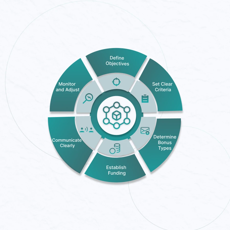 Boost Your Team's Performance with ORGAKNOW'S Bonus Design!