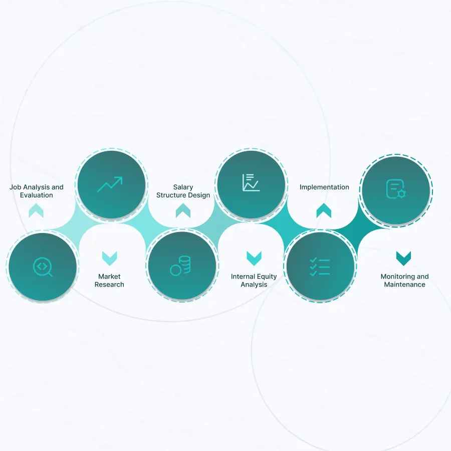Fix Salary Scale Inconsistencies with ORGAKNOW'S Consulting Solutions!